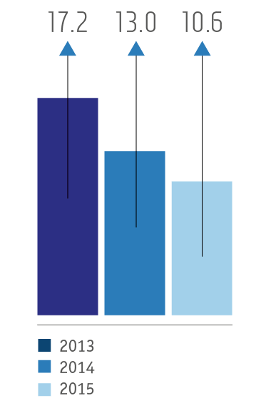 Financing of&nbsp;the Co-Funded Pension Plan, USD&nbsp;m